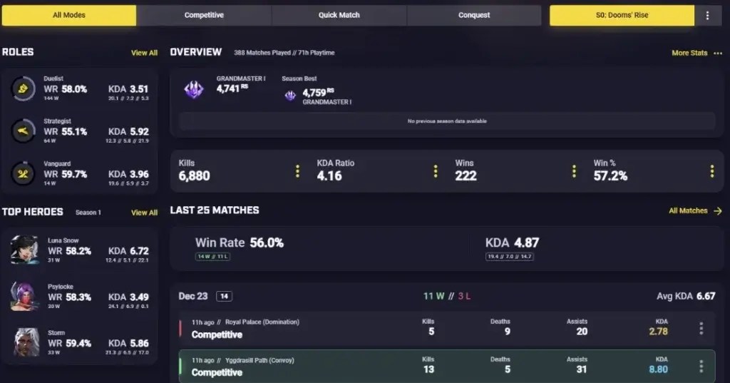 What Stats Can You Track?