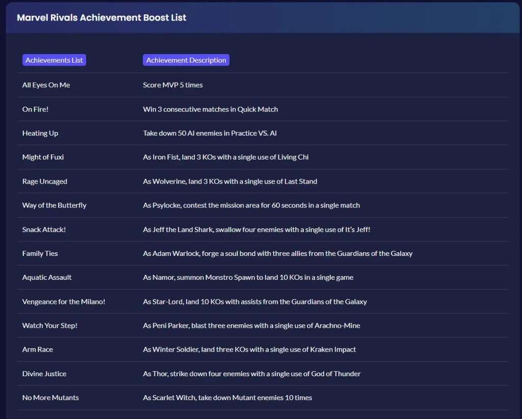 Marvel Rivals Achievement Boost List