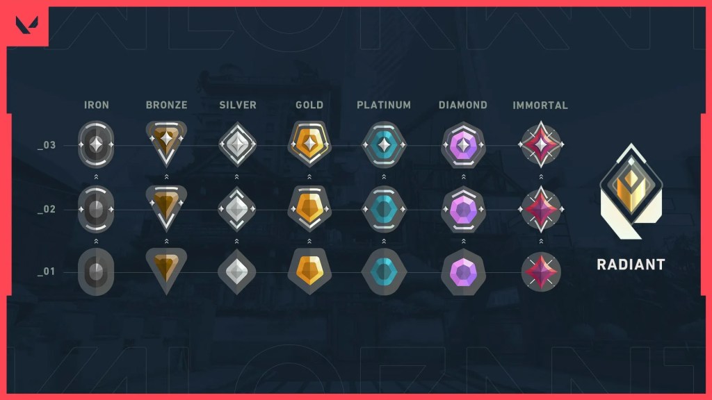 Valorant - How to Win Placement Matches?