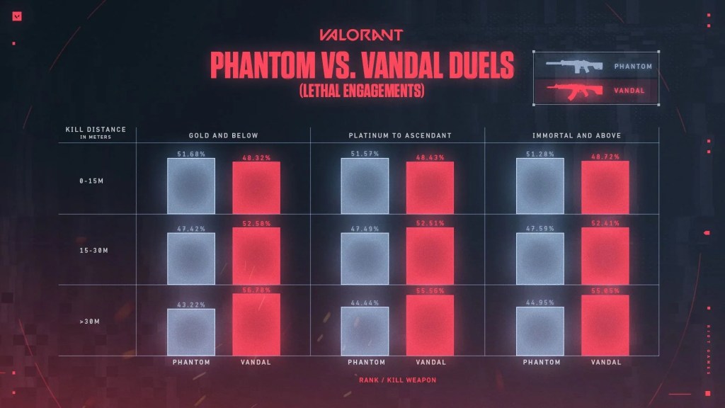 Phantom vs Vandal
