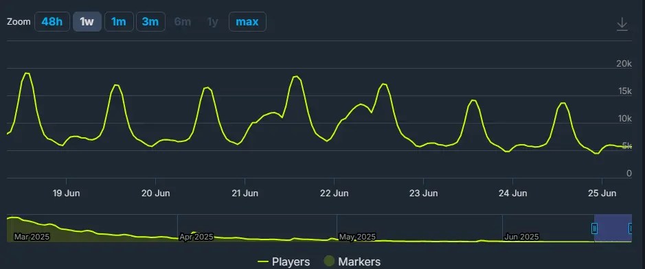 Why Did The Numbers Drop So Hard