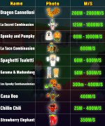 SaB Overview 1 29.10.25