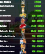 SaB Overview 2 29.10.25