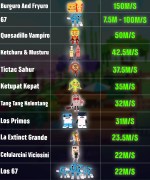 SaB Overview 3 29.10.25