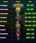 Plants Vs Brainrots Plants Artboard 27.10.25